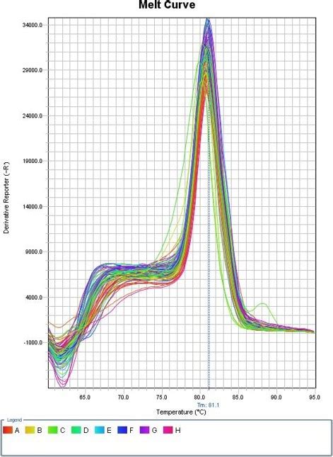 thermo primer analyzer|primer dimer check online.